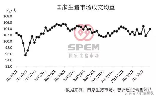 2018年第8周生猪市场(交易)价格指数分析及预测