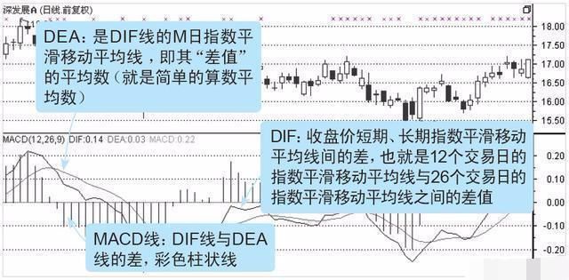 一旦MACD配合换手率使用，出手就是潜力黑马股！