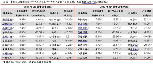 景顺长城资源垄断——公募基金每周一基系列