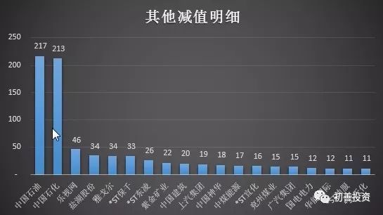 2017年年报之资产减值损失盘点及预防