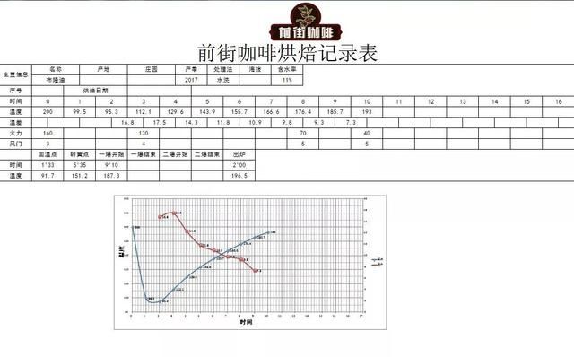 布隆迪非洲之心｜咖啡工房研习课室