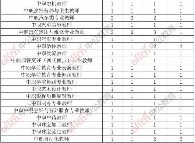 2019年秦都区户籍人口_咸阳市秦都区规划图(2)