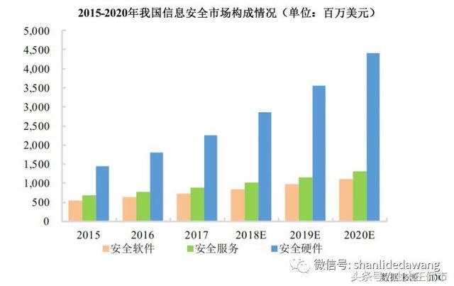 深信服--信息安全、云计算