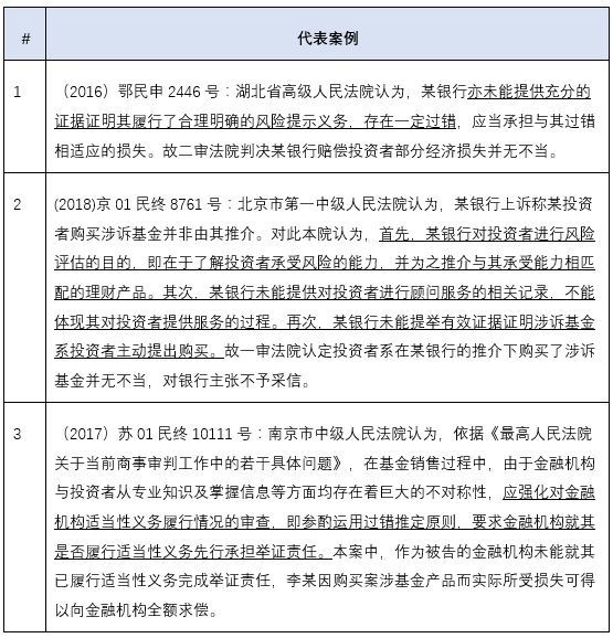 主客观相统一原则