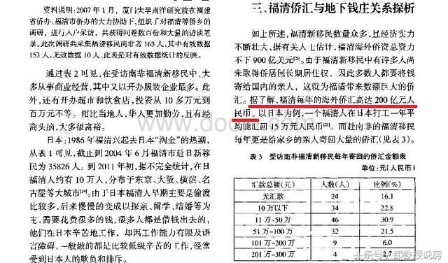 福清楼市现状，限得住的网签，压不住的房价