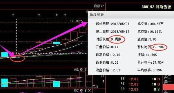量子通信龙头股石破惊天，遭机构百亿增持，下周将接力中国石油
