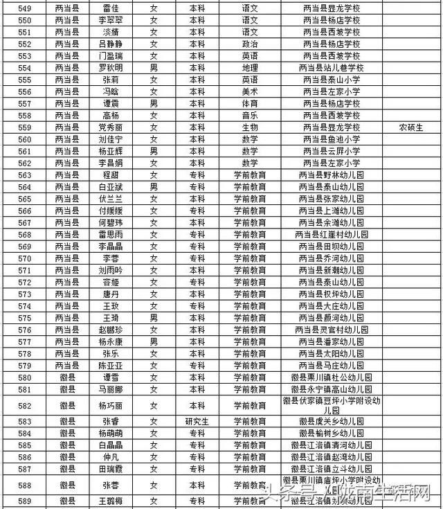 2018年陇南市市区人口_陇南市市区图片