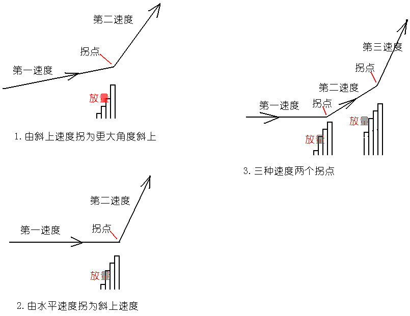 一名天才操盘手箴言：为何炒股先看成交量，唯独此文说得一清二楚