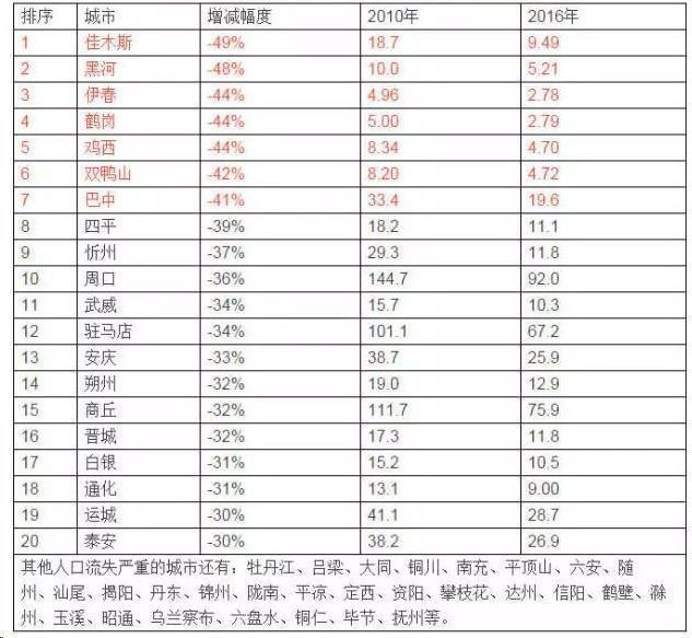 预言帝来了!房王周一预言今年河西开盘方式有变，昨天得到扬子晚