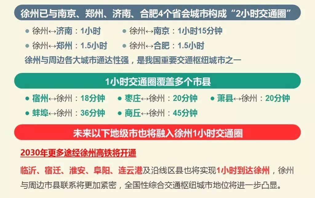 春运高铁数据曝光，2018年这些城市即将崛起!