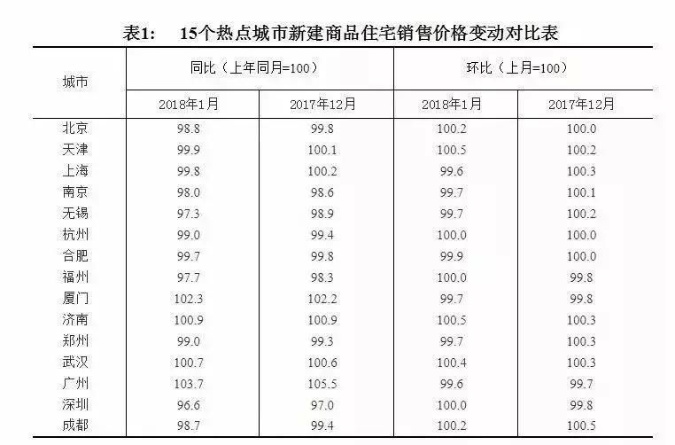 国家统计局最新数据:平顶山房价又又又涨了?!