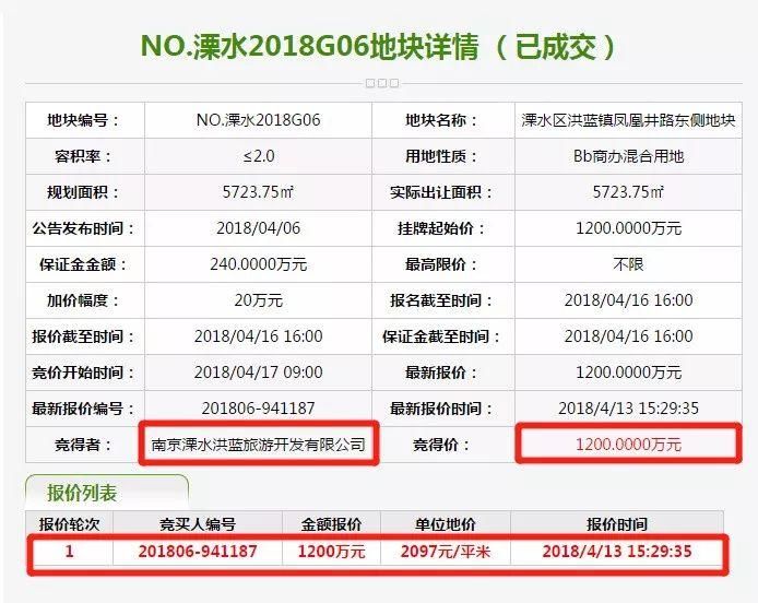 南京3盘马上就开盘!一盘房价不到2.6万\/，周边地价已破2.3万\/!