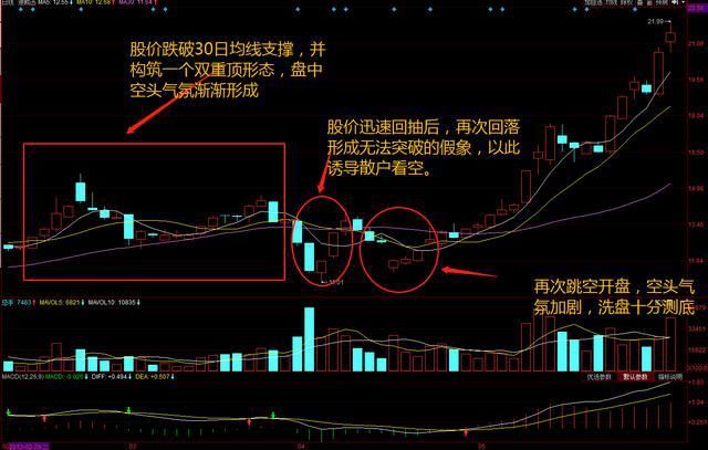 中国股市终于还是妥协了：1.5亿股民最后的结局是怎样的？