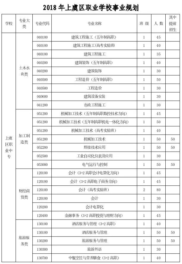 绍兴2018人口数_2018年柯桥整体拆迁人数将达近9000户,计划拆迁总面积预计达24(3)