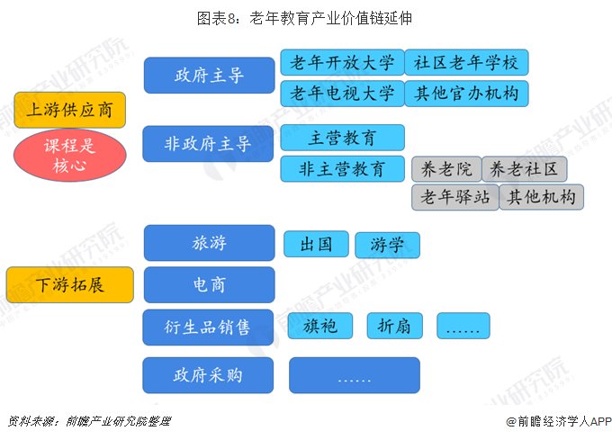 老年教育活动的活动方式