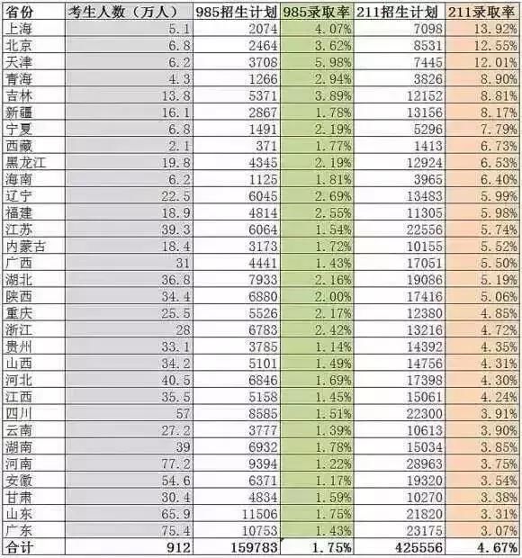 4天4次政策变化，数百万疯抢落户的天津宣布“关门打狗”?