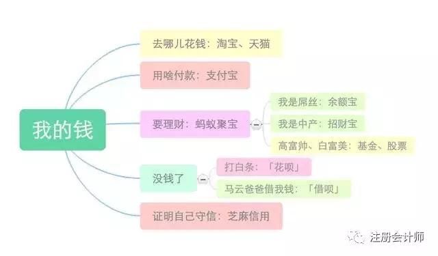 定了！支付宝们正式被“收编”！