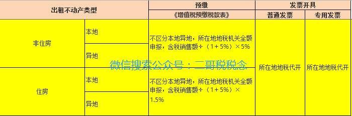 绝对干货!公司向个人租房涉税问题一次性说清!留好以后用得着!