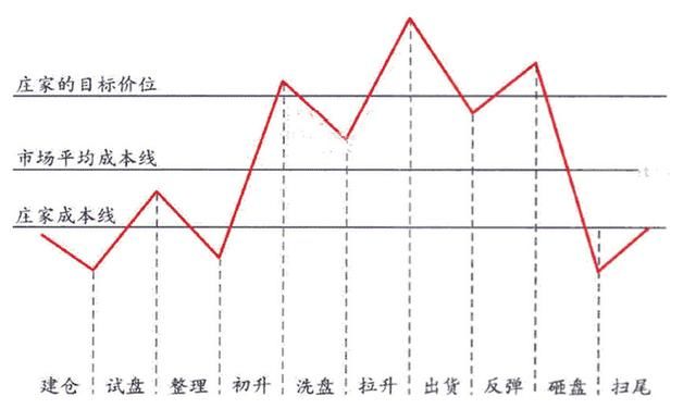 中国股市最赚钱的一种人：背熟五句口诀，再忙也要花几分钟学习！