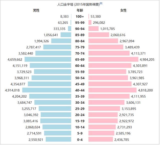 人口老龄化 日语_人口老龄化