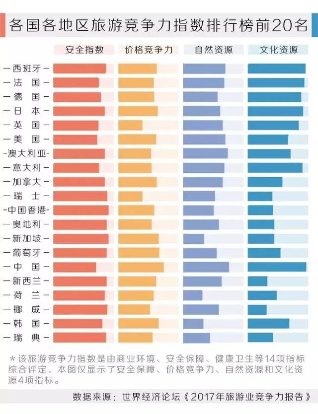 经济无衰退增长27年！这个房价连涨55年的国家是如何做到的？