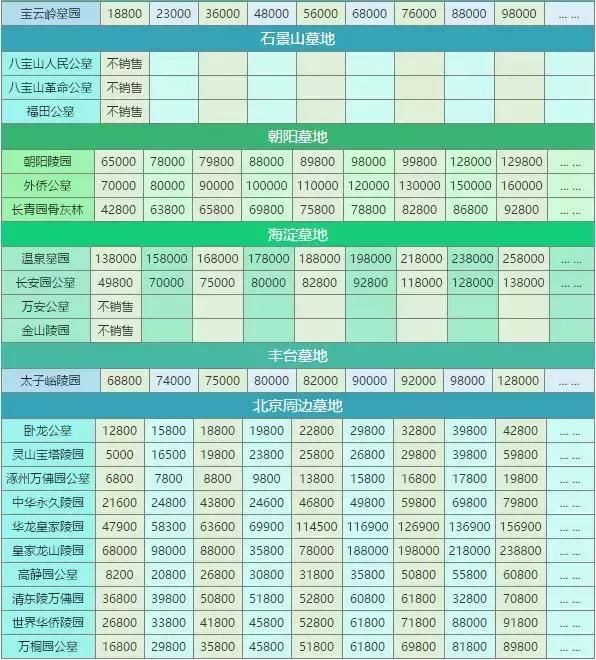 深圳墓地价赶超房价!A4纸大小卖1.38万元起!看完我只想好