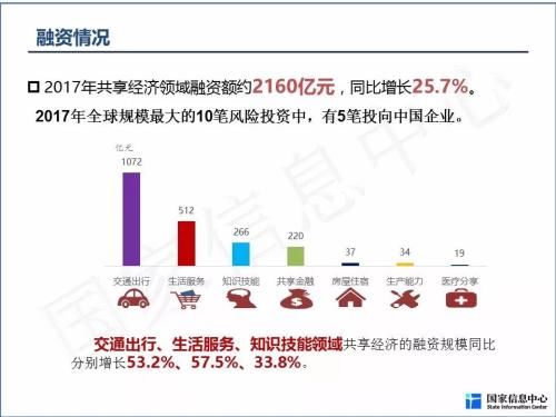 2018中国共享经济发展年度报告