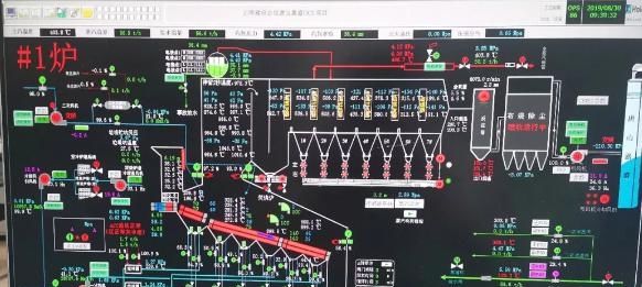 华星东方承建的唐山市丰润生活垃圾焚烧发电项目烟气净化工程​通过调试验收