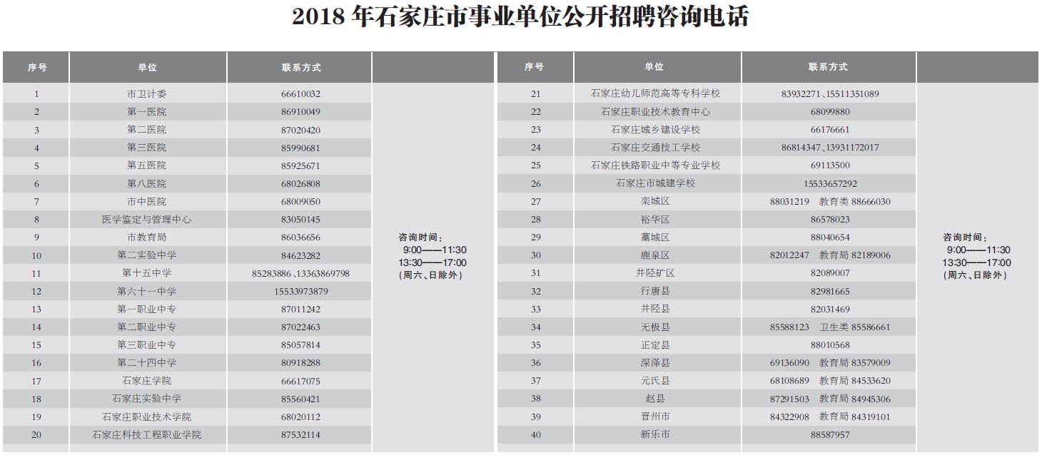 石家庄市2018年度事业单位公开招聘工作人员