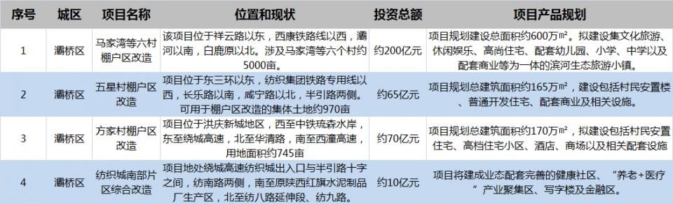 重磅!西安将拆迁18000亩 这城市整体面貌将大为改观