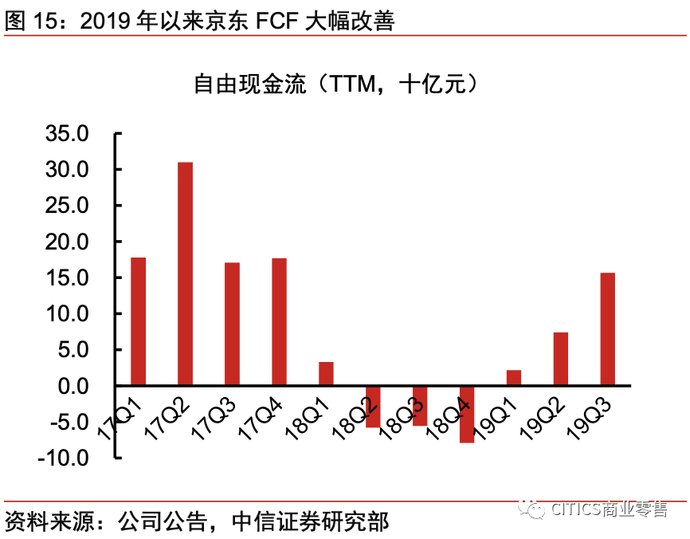 一号店和京东的关系