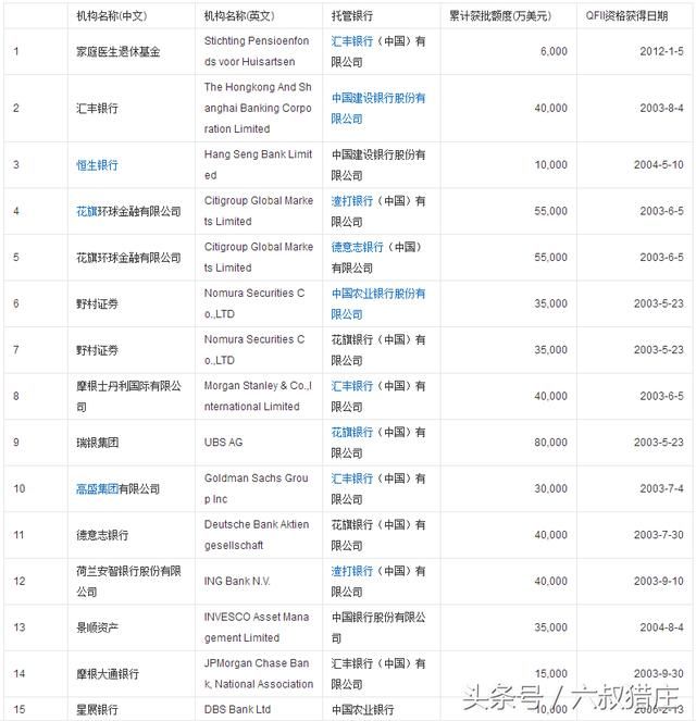 QFII(外资)重仓股，大跌之下，他们也不可幸免，这就是A股！