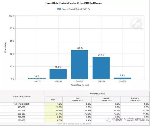 徐阳：美联储5月会议纪要四大看点