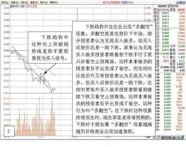 顶级的炒股股民，都知道T+0买卖法可以减少很多风险