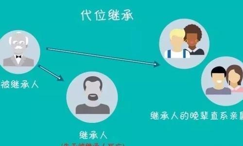 2019,房屋过户哪种方式最省钱?