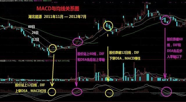 A股史上最全面的MACD选股技巧讲解，背起来，精准捕捉黑马大牛股