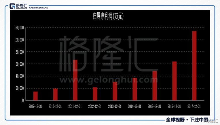 格力集团入主长园集团，跟格力电器唱双簧?