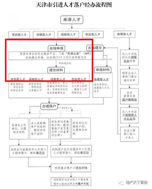 落户天津别着急,规则又变了!