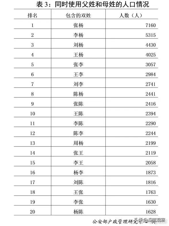 姓程的排名_姓程霸气头像(3)