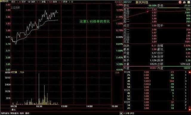 一位交易奇才的独白：如何在庄家吸筹时高抛低吸？不懂请不要炒股