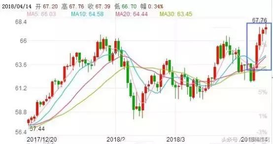 美国“战斧”空袭叙利亚引爆市场！牛气的涤纶长丝，准备涨多少？