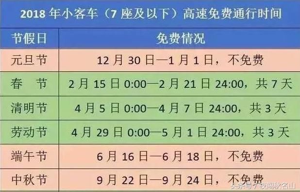 因堵车未能及时下高速，错过了高速免费时间而被收费，合法吗？