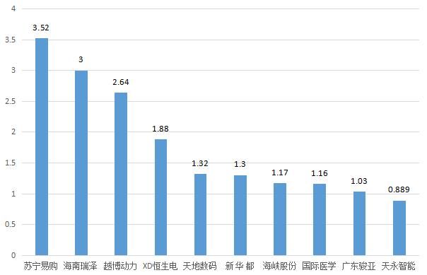 大盘继续下滑，短线这一点位至关紧要！明日留意这只海南股