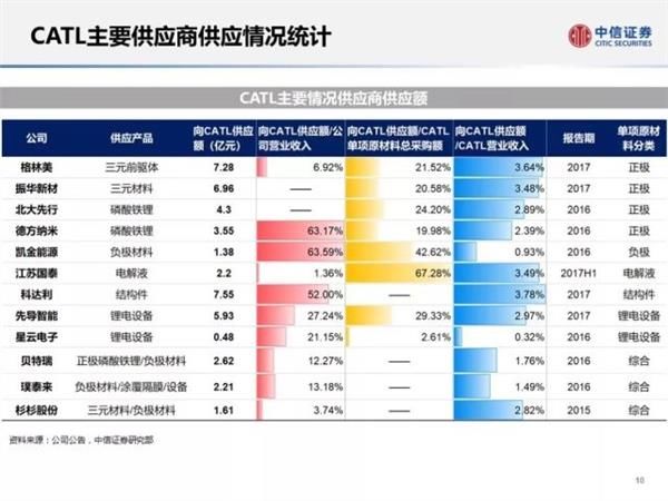 错过富士康?今天别再错过宁德时代:中一签或赚2万