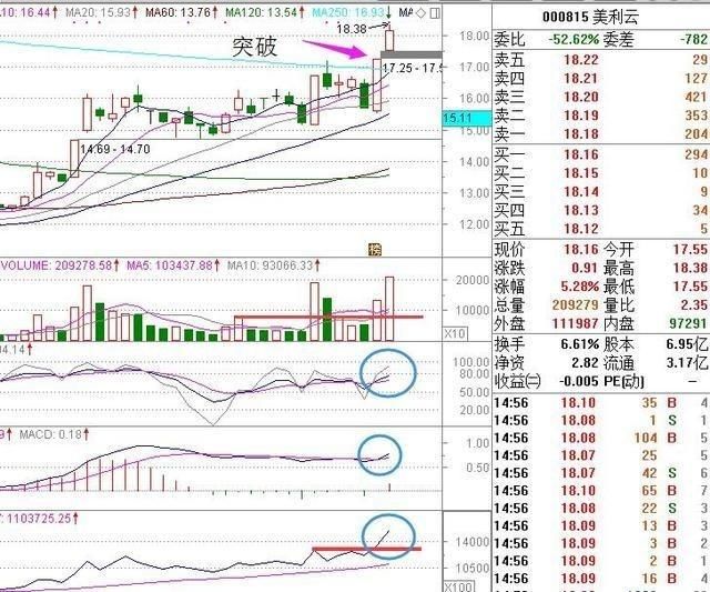 一位老股民的劝世良言：学会这一招，在股市中高收益和低风险不难