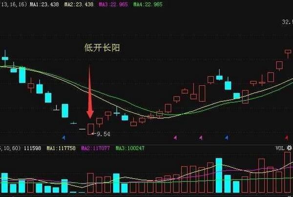 中国股市终于暴露狐狸尾巴，散户不断中“埋伏”，还能坚持多久？