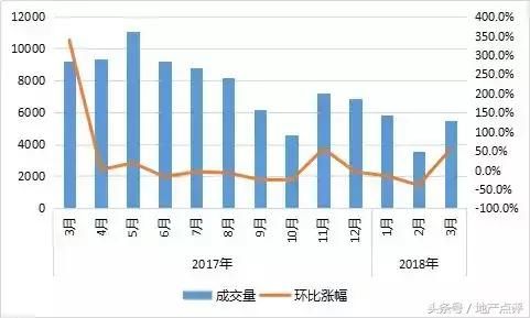 提个醒！悄悄地，豪宅集体退房！有高价盘顶不住了