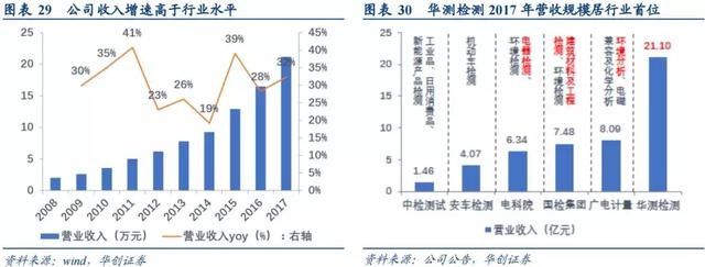 业绩增速超40%+低位滞涨 这只医药细分领域龙头，机构：逢低布局