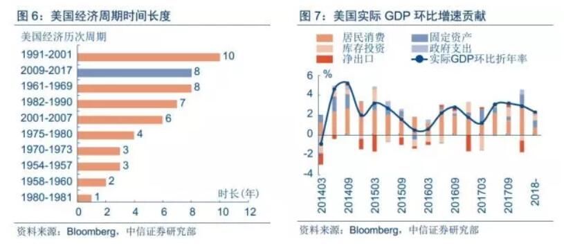 QE向下 通胀向上--全球流动性拐点正在逼近