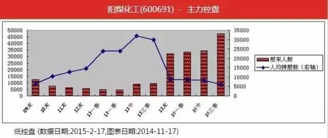 中国股市又闹个国际大笑话，美联加息将至，A股暴跌原因大揭秘！